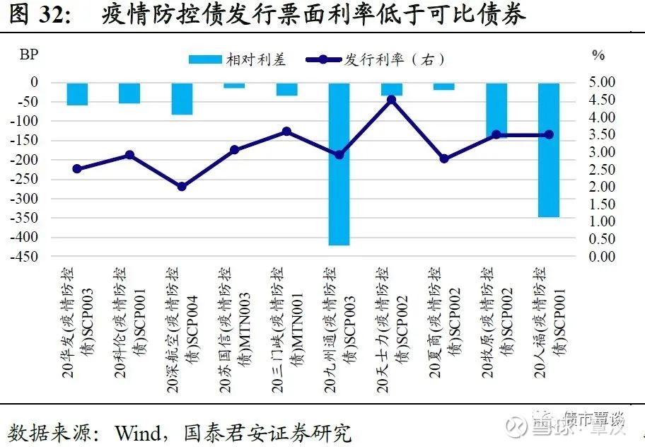 疫情负债困境下的应对策略与建议