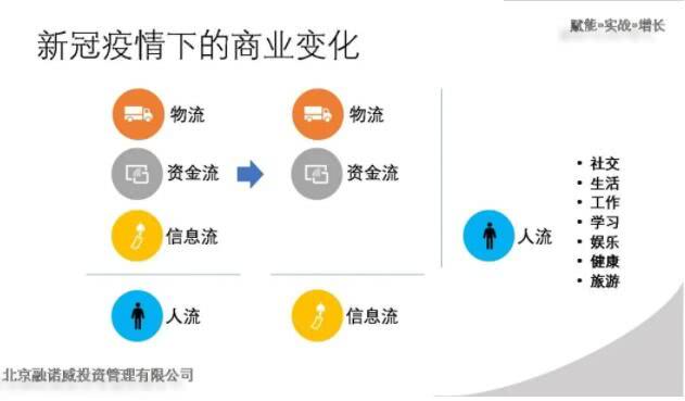 疫情下生意困境的严峻挑战与现实反思