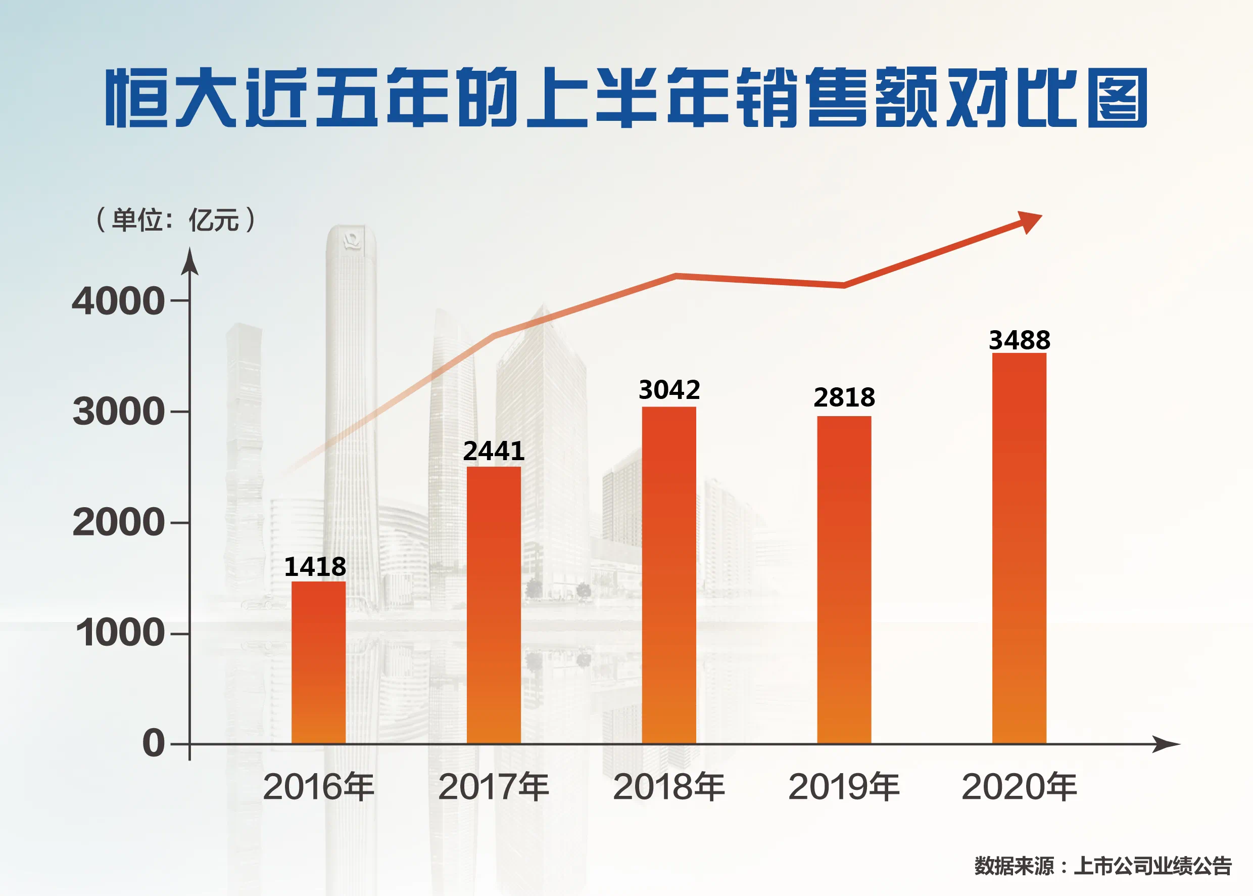 疫情下负债累累人群现状分析