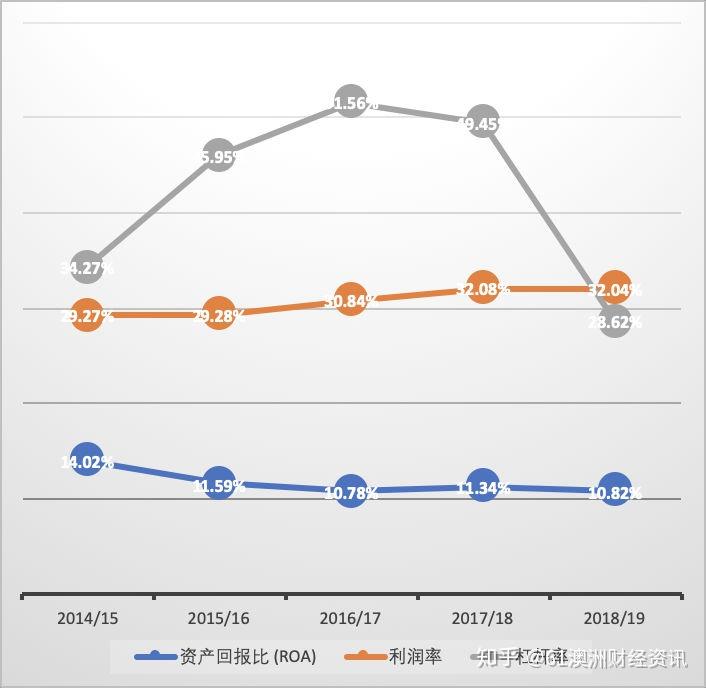 疫情放开时机与策略，风险与收益的博弈之道