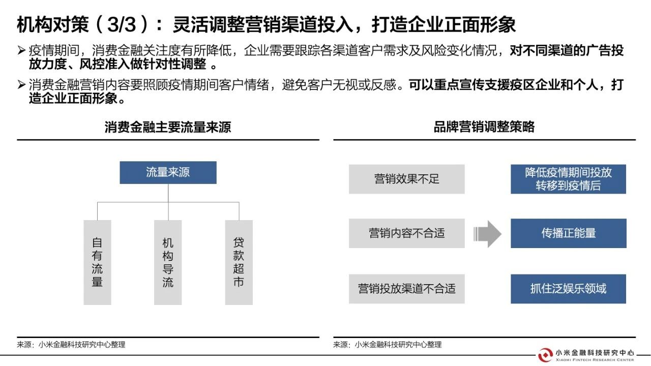 疫情下的负债挑战，影响、应对策略及前景展望