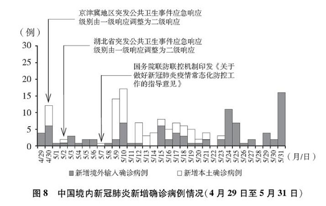 疫情全面放开时间及其后续影响深度分析