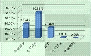 重庆市巴南区龙华社区电话号码全解析