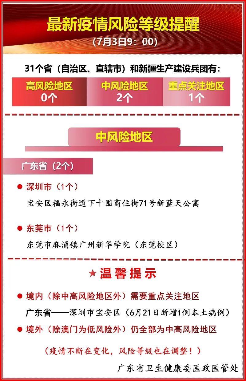 东莞疫情防控新规，构建安全城市的新篇章启动