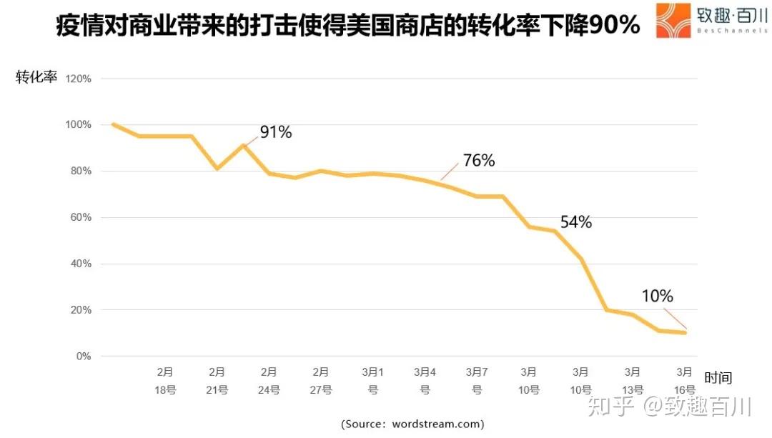 疫情之下企业倒闭困境的严峻挑战