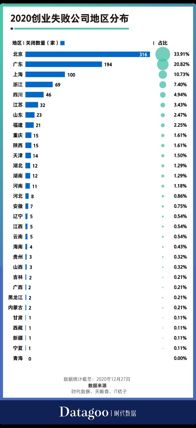 疫情阴霾下的企业倒闭潮，揭秘2020年企业倒闭数量