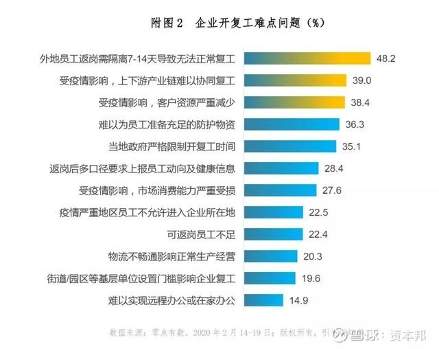 疫情三年对企业影响深度解析，多少企业遭受重创？视频报告揭示真相