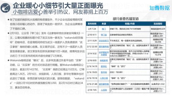 疫情期间公司倒闭数据深度分析与反思