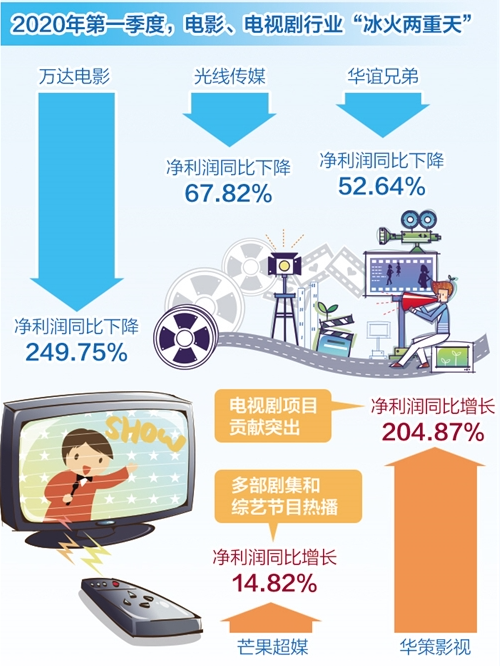 疫情期间企业倒闭数量及挑战与复苏之路分析