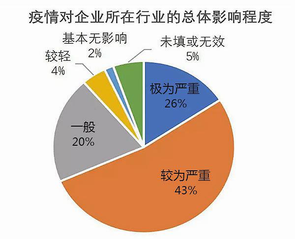 疫情后企业倒闭现象的深度探究与反思