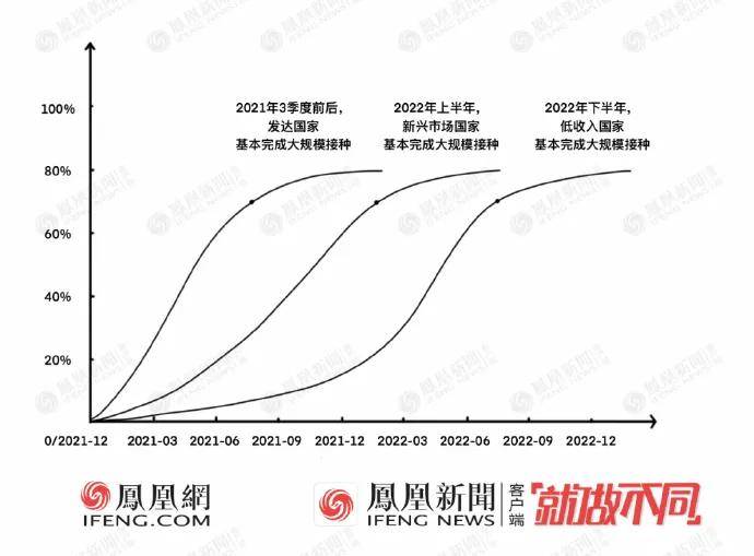 疫情展望与反思，2022年能否迎来结束？