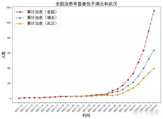 新冠疫情冬季发展趋势分析，预测与应对策略