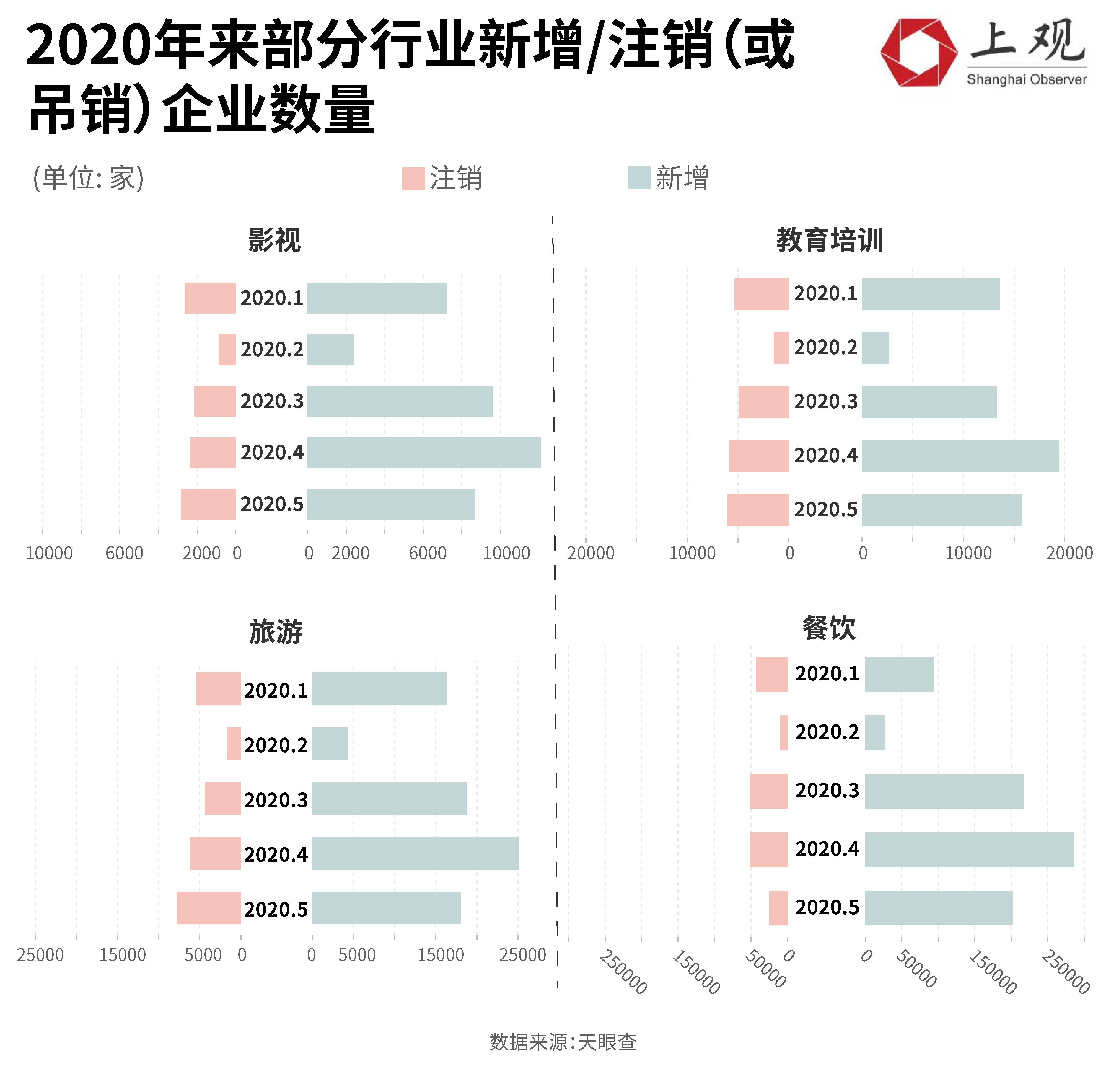 疫情下企业倒闭数量分析，探究疫情对倒闭企业数量的影响