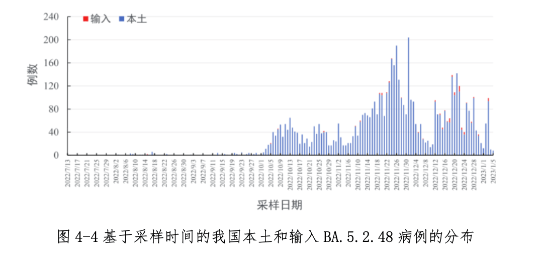 2023年疫情能否彻底结束，未来展望与探究