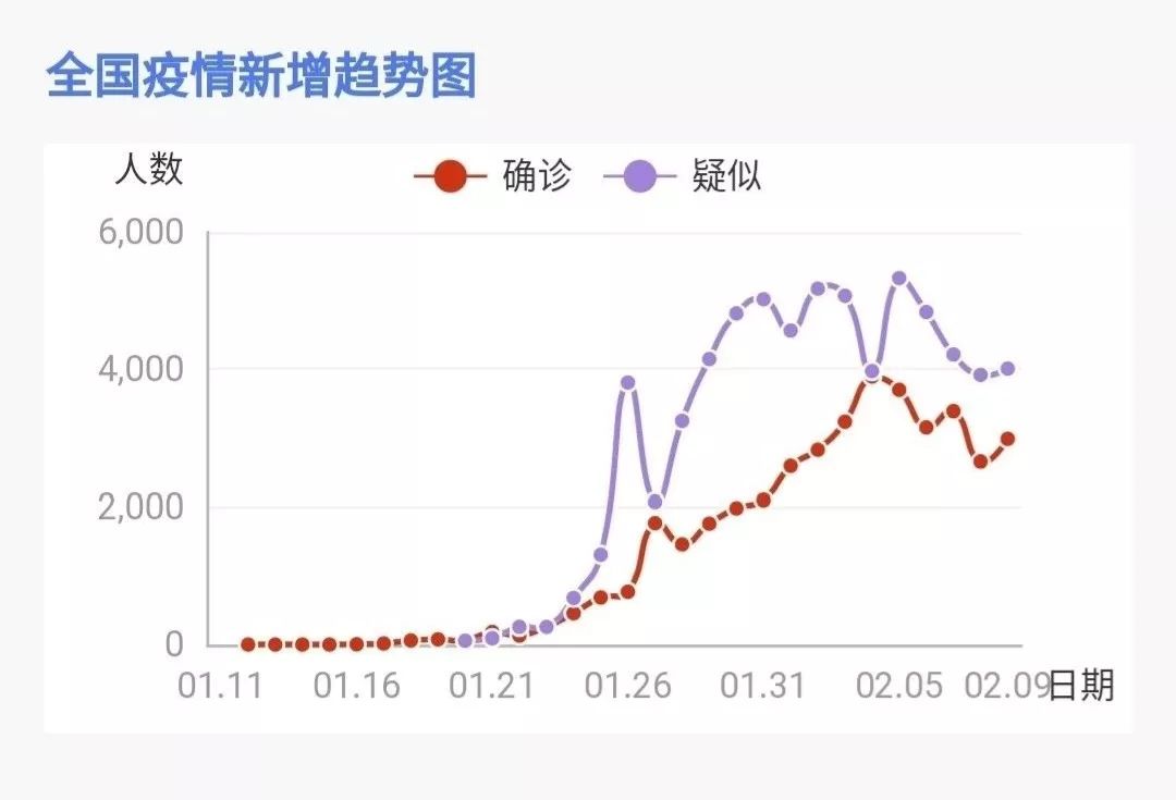 疫情全面解封回顾与前瞻，汇报图片展示