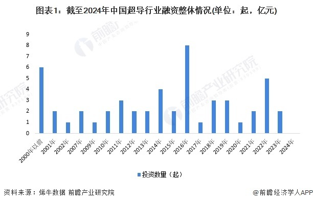 疫情将持续到2024年的分析与展望