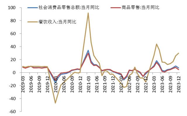 疫情将持续到2024年的分析与展望