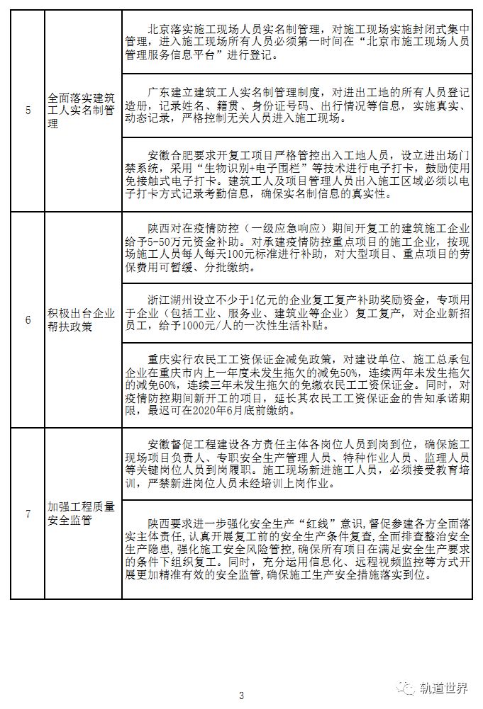 住建部疫情防控紧急通知的重要性及其深远影响分析
