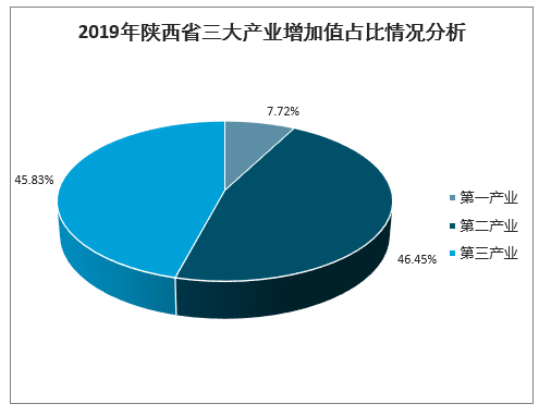 陕西省财政收入增长背后的多元因素解析，疫情背景下的财政收入增长研究