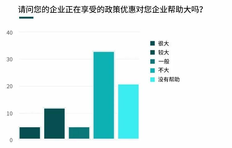 贵州省疫情期间房土两税减免政策及其影响分析