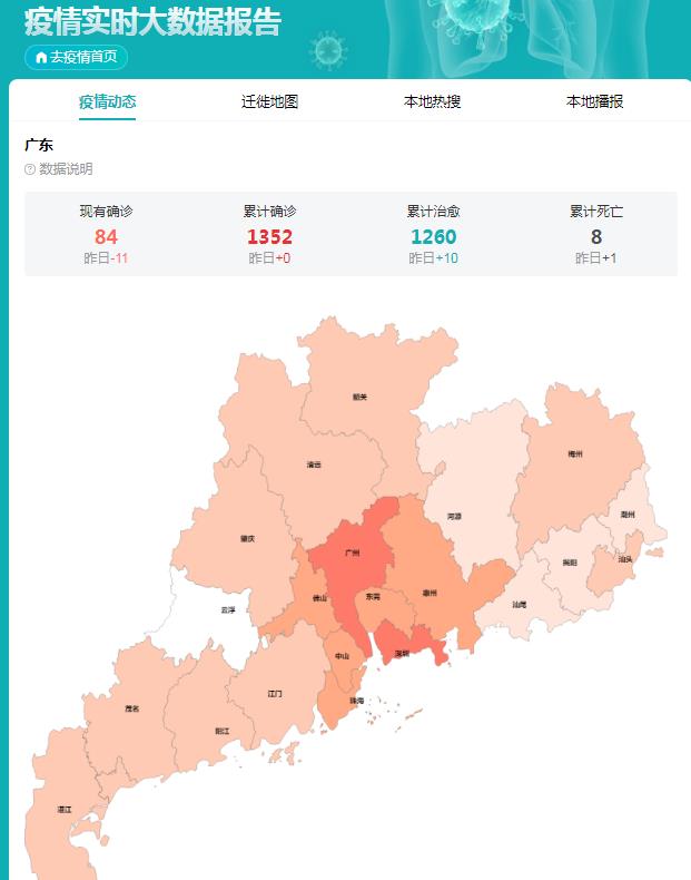 广东省疫情防控态势深度解析