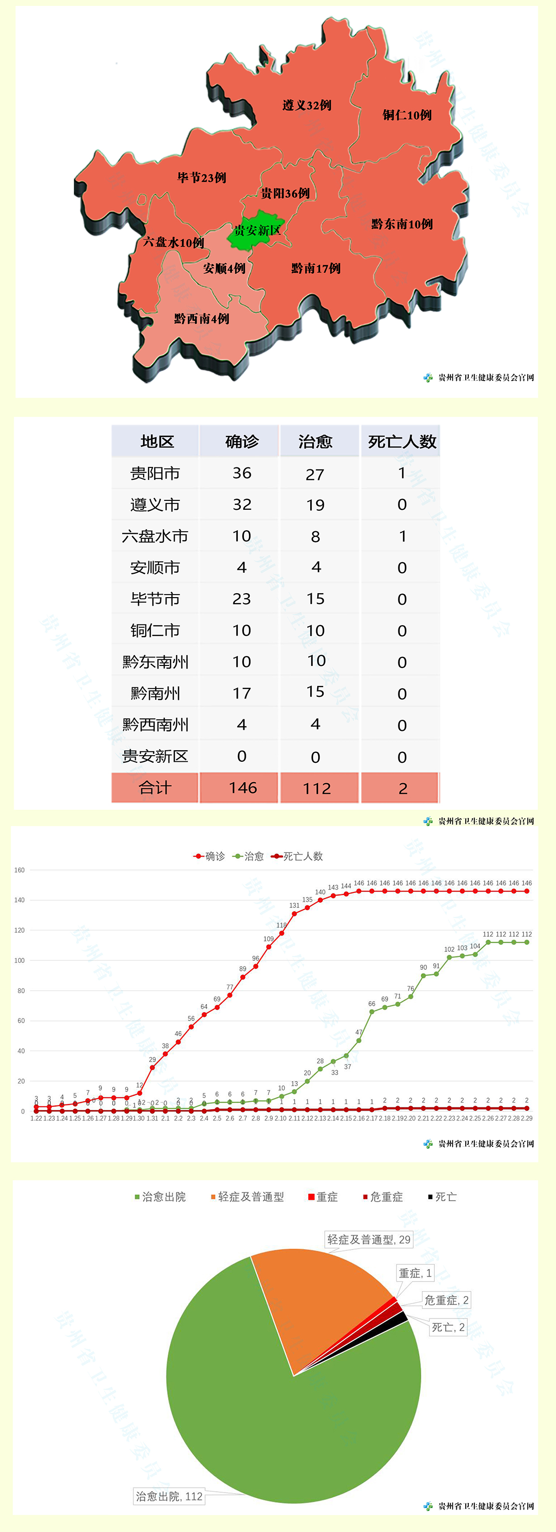 贵州省疫情现状分析与应对策略
