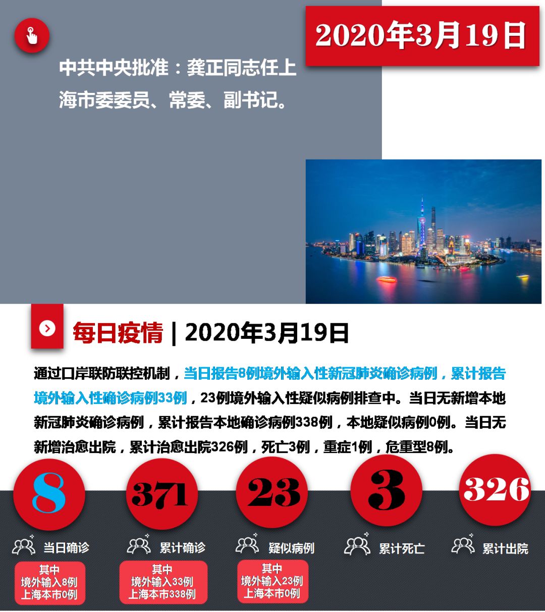 上海新冠疫情最新概况概述