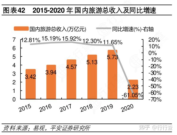 云南省疫情期间跨省旅游规定及其对旅游业的影响分析