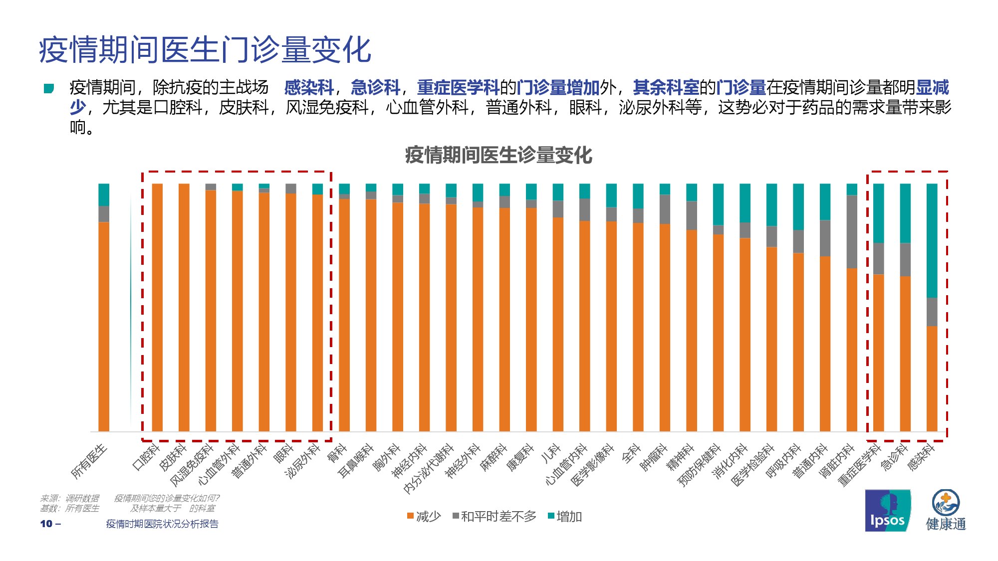 北京市疫情形势分析报告