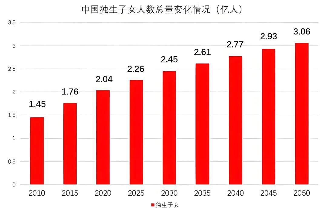 山东省退休独生子女费在疫情背景下的观察与思考，独特视角探讨其影响与挑战