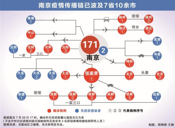 南京机场疫情防控表现与面临的挑战