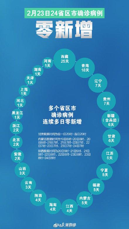 西藏自治区疫情防控工作，坚守高原，共克时艰战疫线