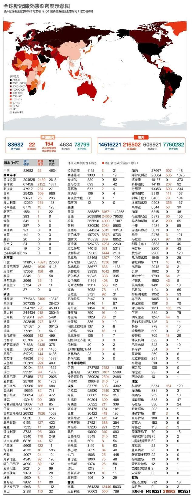 香港近期疫情最新情况分析报告