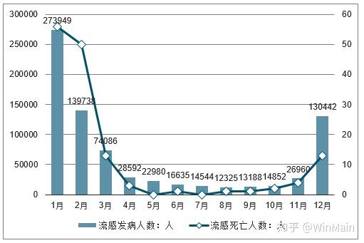 兰州市疫情死亡人数统计及其社会影响分析