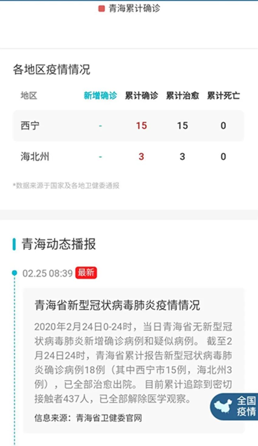 青海省疫情最新动态分析与通知摘要