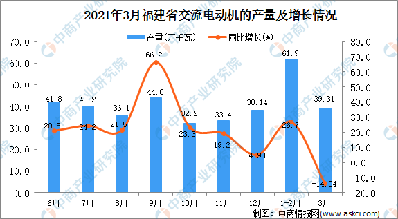 福建省疫情统计图分析简报