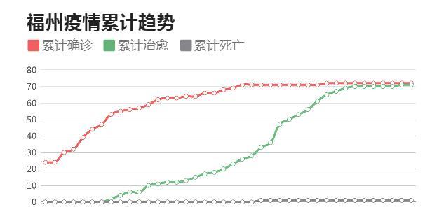 福建省疫情最新数据更新，持续观察与积极应对举措