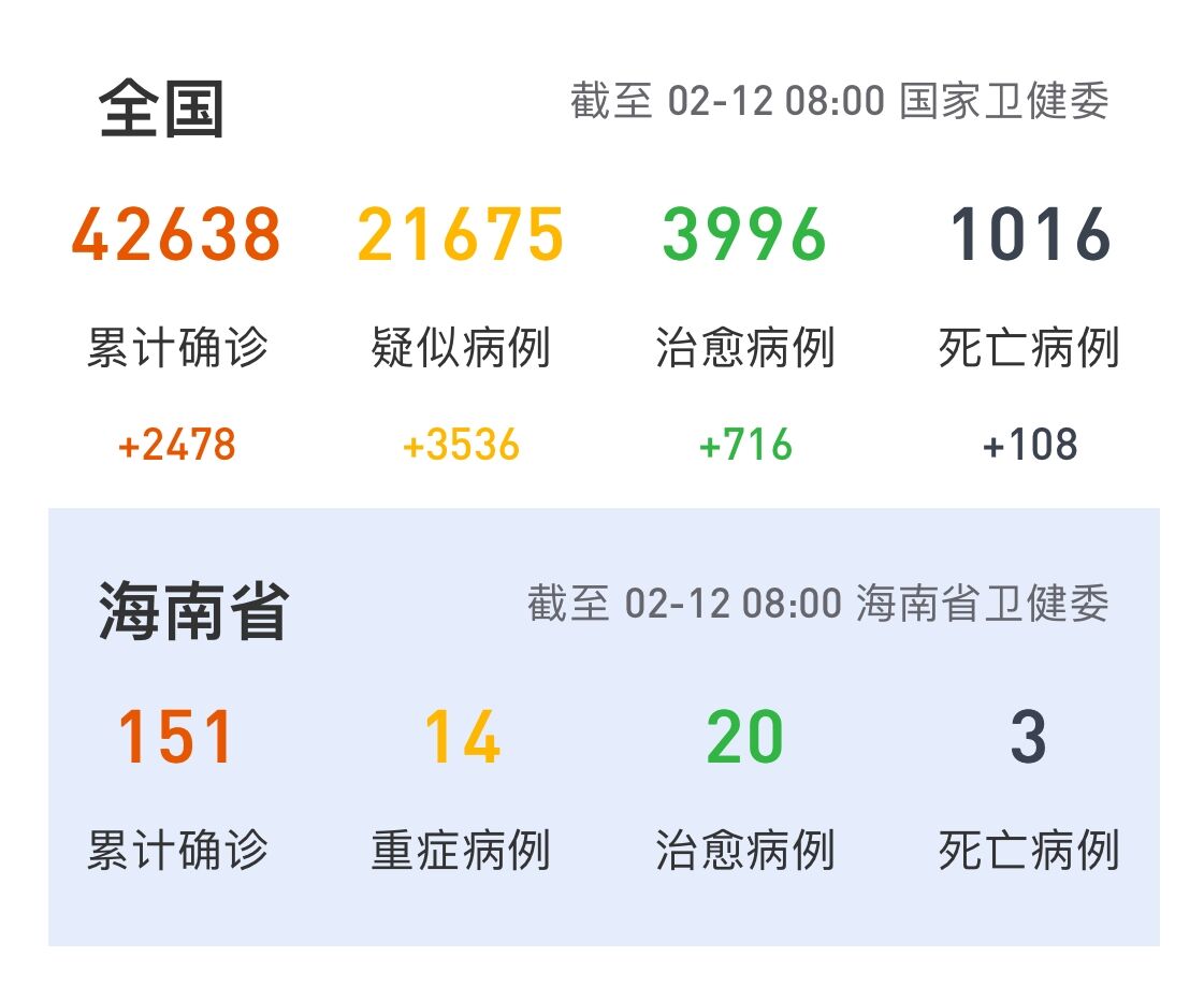福建与海南疫情动态更新，通知与最新消息