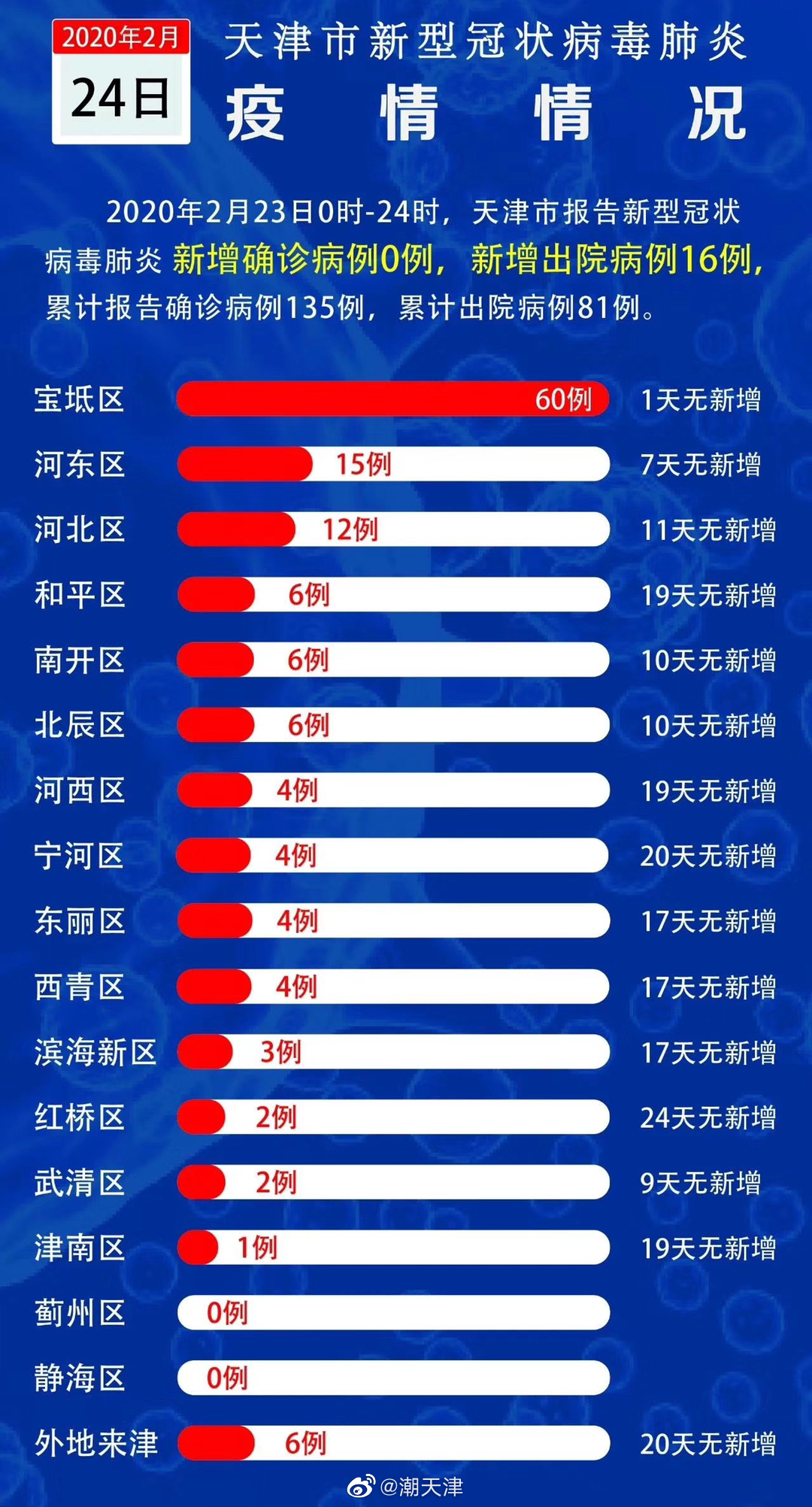 天津与青海携手抗击疫情，最新进展与通知汇总