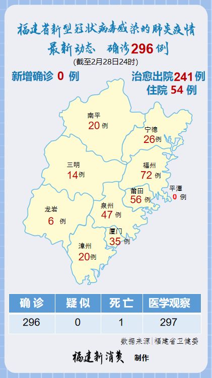 福建省最新疫情通报情况分析