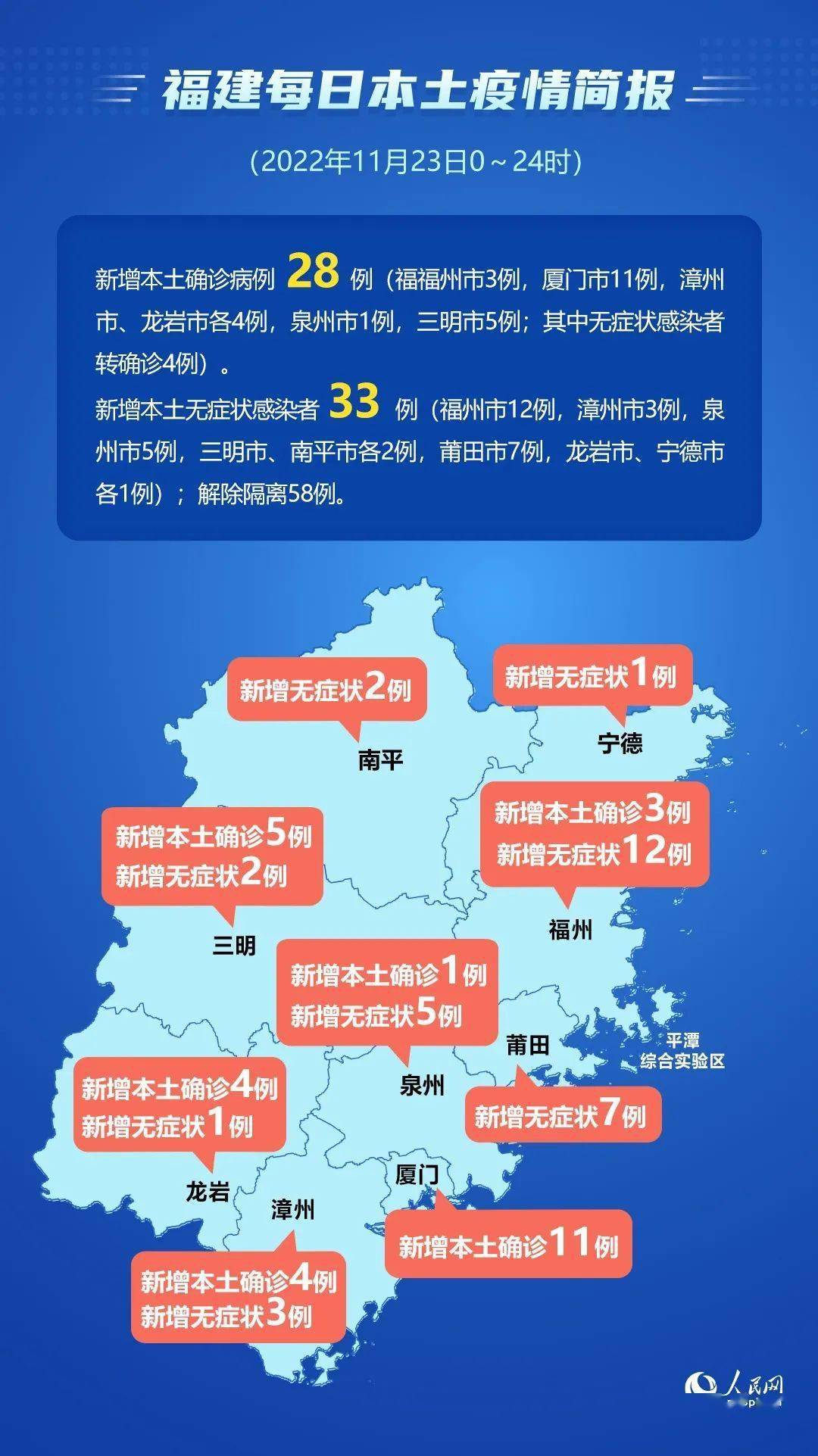 福建省最新疫情要求及其影响分析