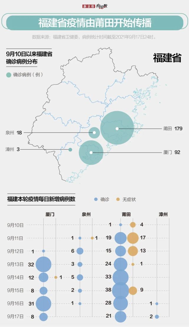 福建福州疫情防控服务平台的实践探索与成效