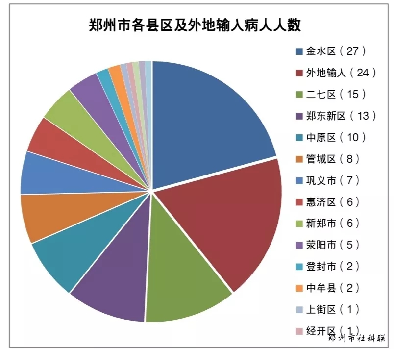 福建与郑州疫情对比研究，挑战与应对策略