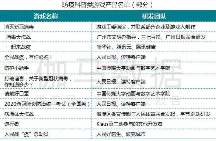 重庆市疫情防控实时查询报告