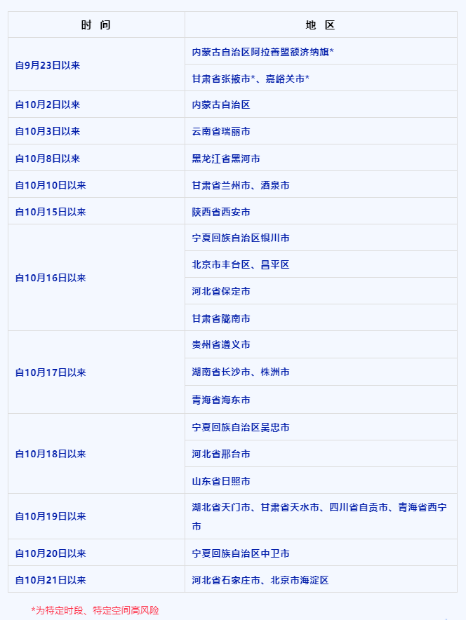 青海省与重庆市疫情管控最新动态