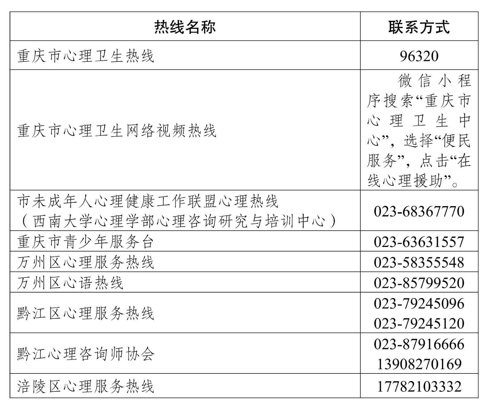 重庆疫情防控局电话，携手共筑健康防线