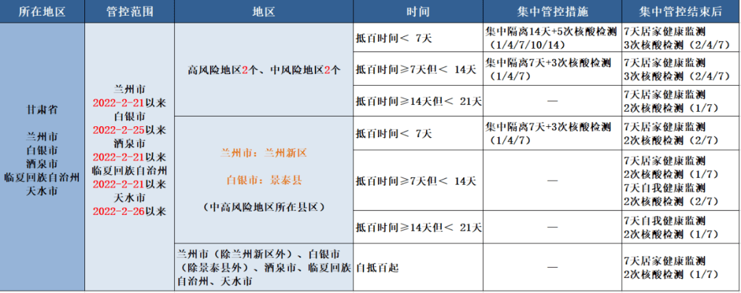 青海与广东疫情管控与政策的深度对比及解析