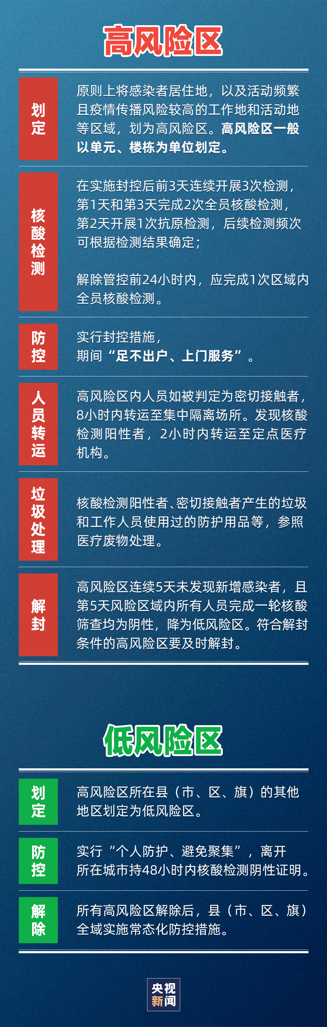 青海省最新疫情防控政策深度解析