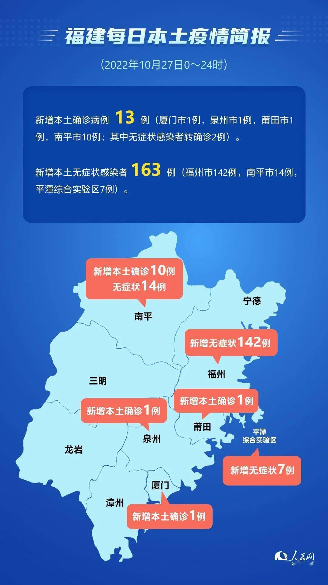 福建省新冠疫情最新数据分析报告发布