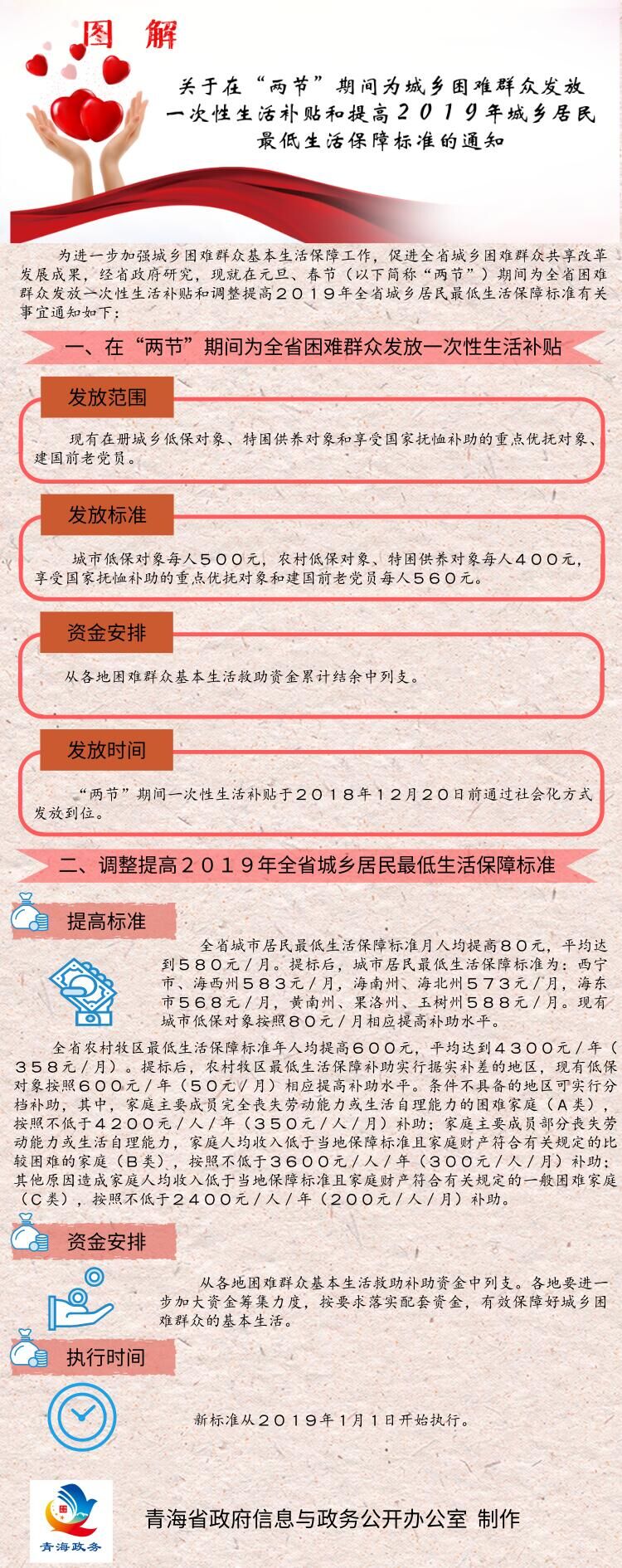 青海省防疫措施更新及成效概述